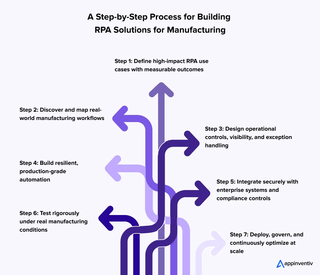 採購流程自動化工程